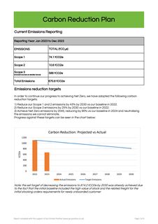 Emissions data extracted from page 2