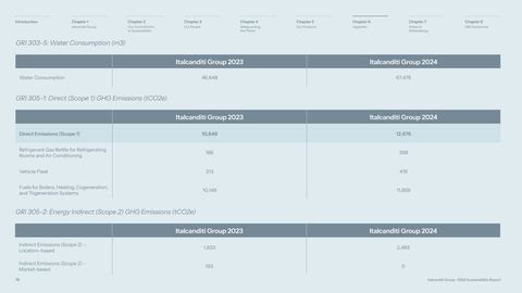 Emissions data extracted from page 78