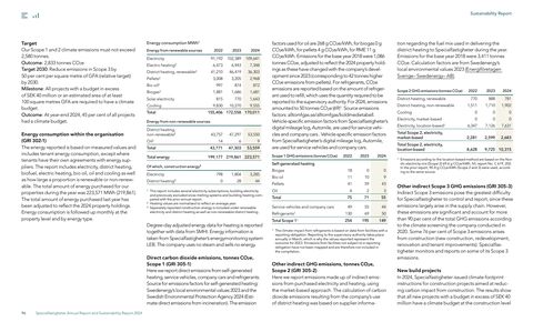 Emissions data extracted from page 98