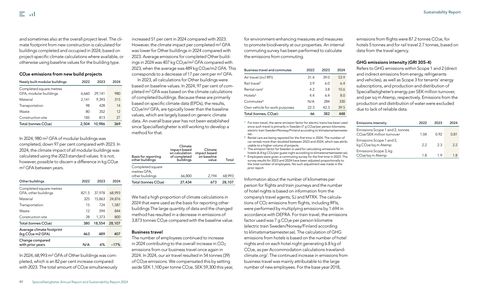 Emissions data extracted from page 99