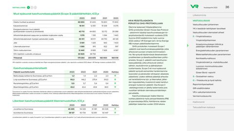 Emissions data extracted from page 36