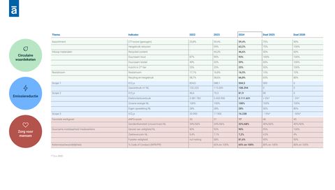 Emissions data extracted from page 4