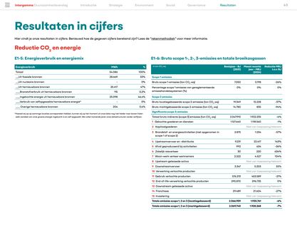 Emissions data extracted from page 63
