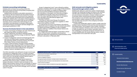 Emissions data extracted from page 46