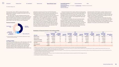 Emissions data extracted from page 163