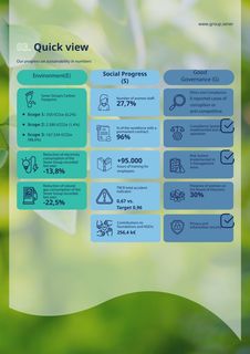 Emissions data extracted from page 21