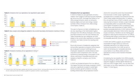 Emissions data extracted from page 21