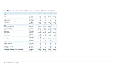 Emissions data extracted from page 65