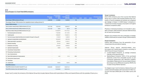 Emissions data extracted from page 88