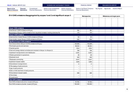 Emissions data extracted from page 45
