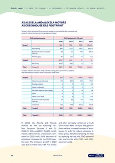 Emissions data extracted from page 25