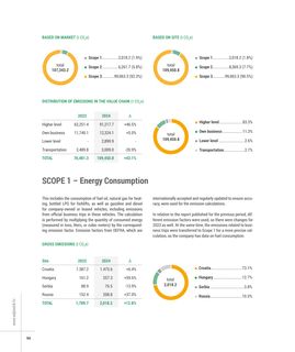 Emissions data extracted from page 94