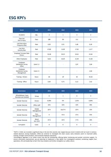 Emissions data extracted from page 16
