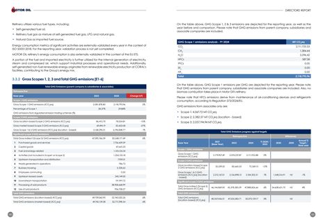 Emissions data extracted from page 92