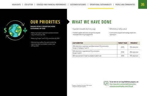 Emissions data extracted from page 35