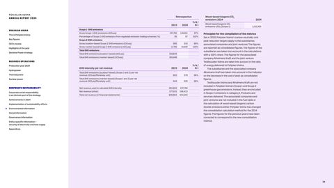 Emissions data extracted from page 34