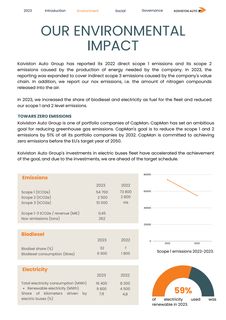 Emissions data extracted from page 6