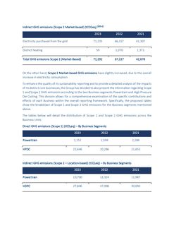Emissions data extracted from page 30