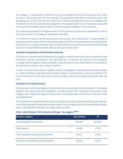 Emissions data extracted from page 35