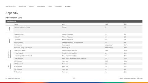 Emissions data extracted from page 57