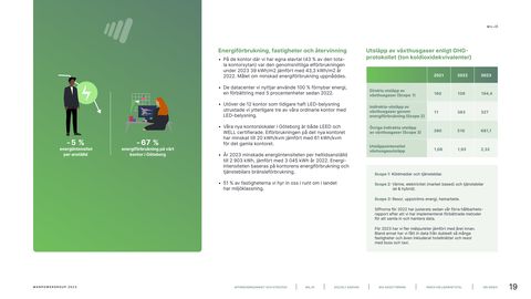 Emissions data extracted from page 19