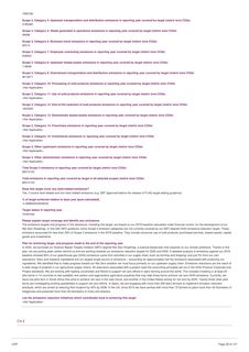 Emissions data extracted from page 32