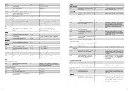 Emissions data extracted from page 37