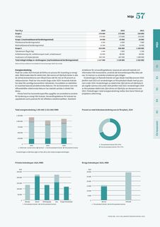 Emissions data extracted from page 57