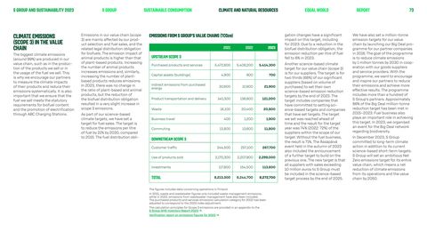 Emissions data extracted from page 73