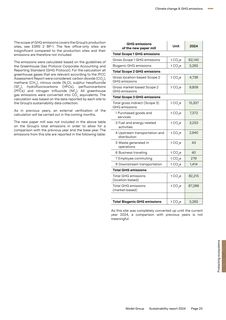 Emissions data extracted from page 23