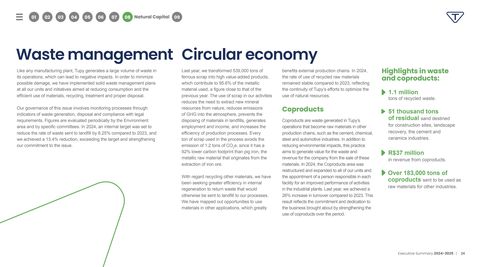 Emissions data extracted from page 24