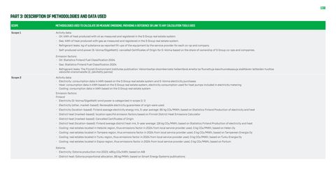 Emissions data extracted from page 138