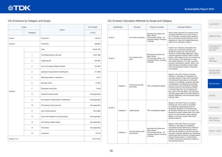 Emissions data extracted from page 78