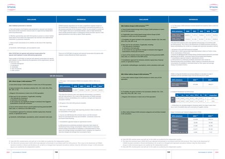 Emissions data extracted from page 54
