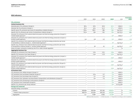 Emissions data extracted from page 356