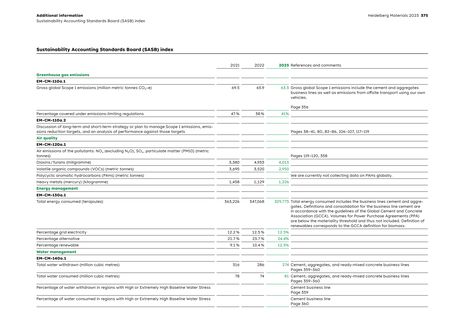 Emissions data extracted from page 375