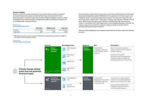 Emissions data extracted from page 6