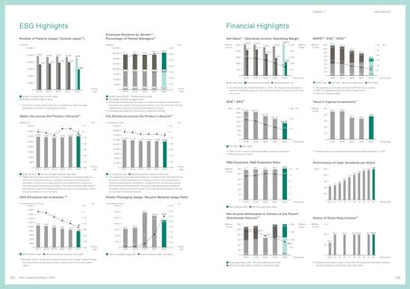 Emissions data extracted from page 54