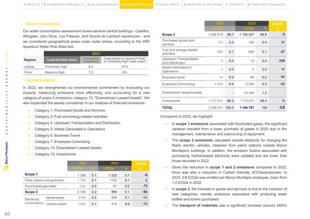 Emissions data extracted from page 60