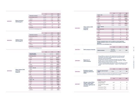 Emissions data extracted from page 90