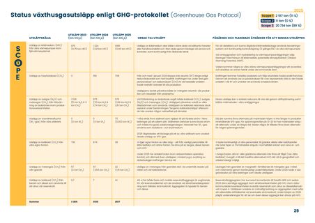 Emissions data extracted from page 31