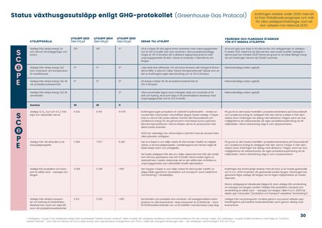 Emissions data extracted from page 32
