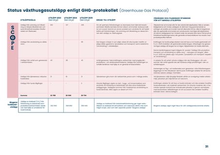 Emissions data extracted from page 33
