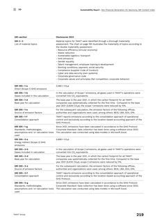 Context page 219
