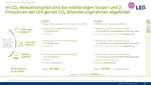 Emissions data extracted from page 39