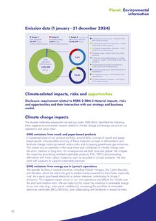 Emissions data extracted from page 32