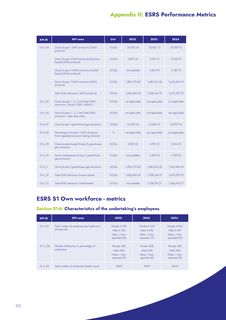 Emissions data extracted from page 101
