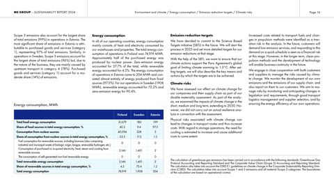 Emissions data extracted from page 16
