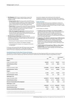 Emissions data extracted from page 9
