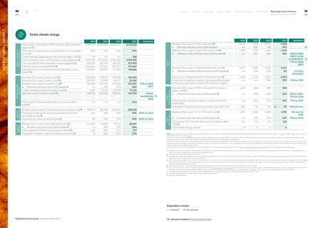 Emissions data extracted from page 99